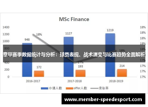 意甲赛季数据统计与分析：球员表现、战术演变与比赛趋势全面解析