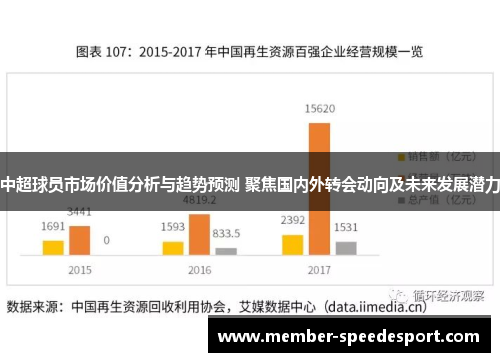 中超球员市场价值分析与趋势预测 聚焦国内外转会动向及未来发展潜力 中超球员市场价值分析与趋势预测 聚焦国内外转会动向及未来发展潜力