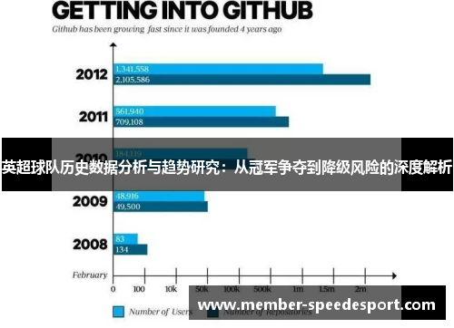 英超球队历史数据分析与趋势研究：从冠军争夺到降级风险的深度解析