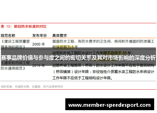 赛事品牌价值与参与度之间的密切关系及其对市场影响的深度分析