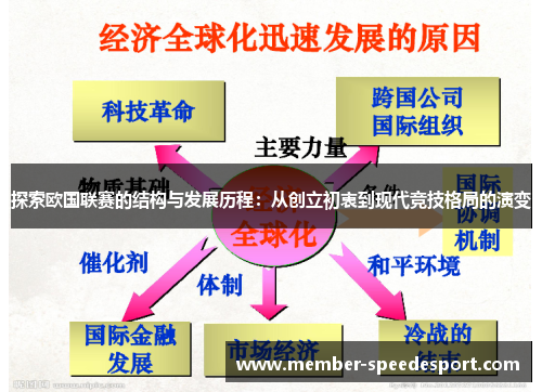 探索欧国联赛的结构与发展历程:从创立初衷到现代竞技格局的演变 探索欧国联赛的结构与发展历程:从创立初衷到现代竞技格局的演变