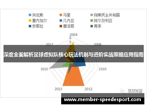 深度全面解析足球虚拟队核心玩法机制与进阶实战策略应用指南